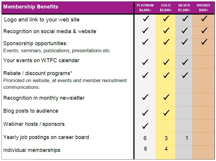 corporate benefits